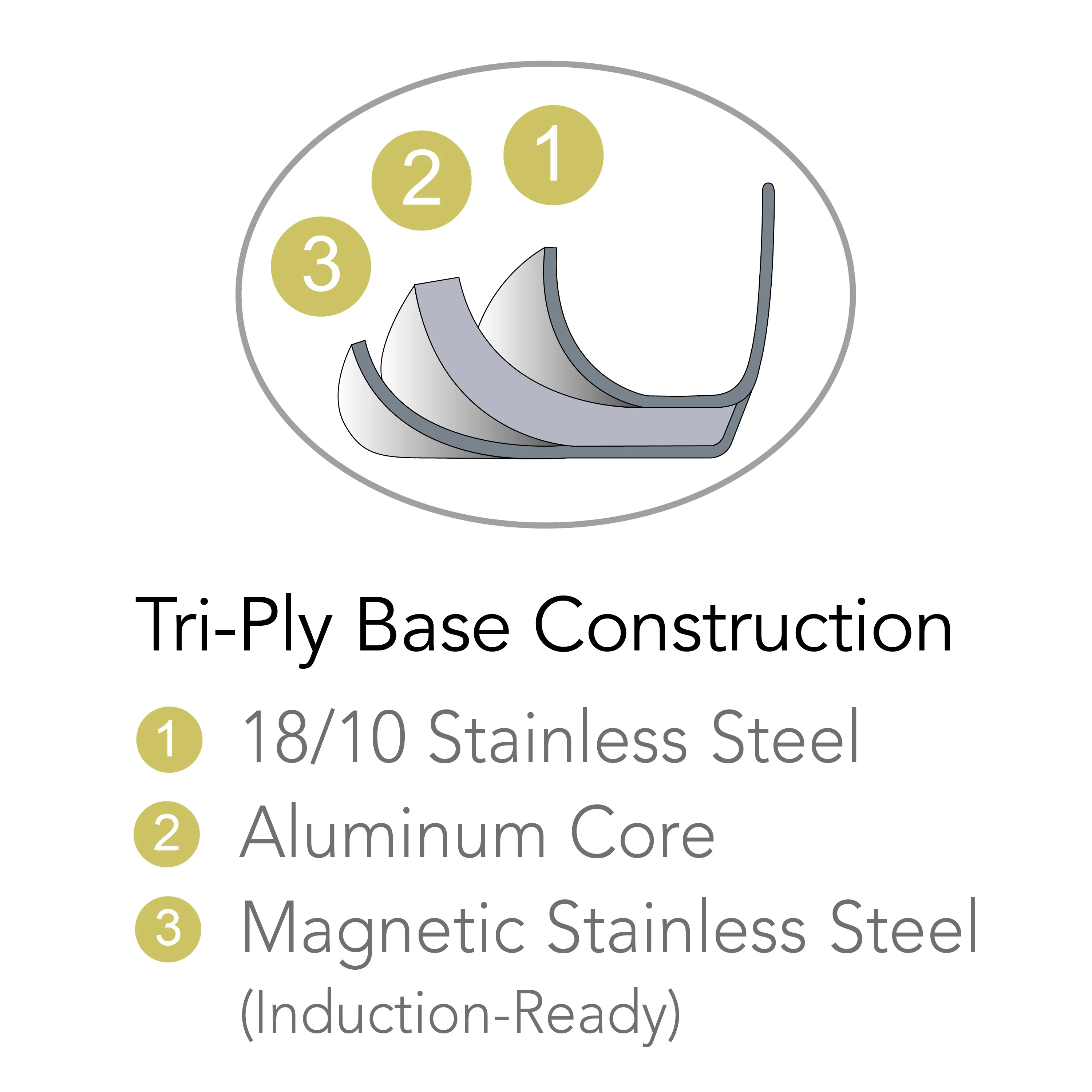 Pro Line Stainless Steel Covered Stock Pot - Image 7