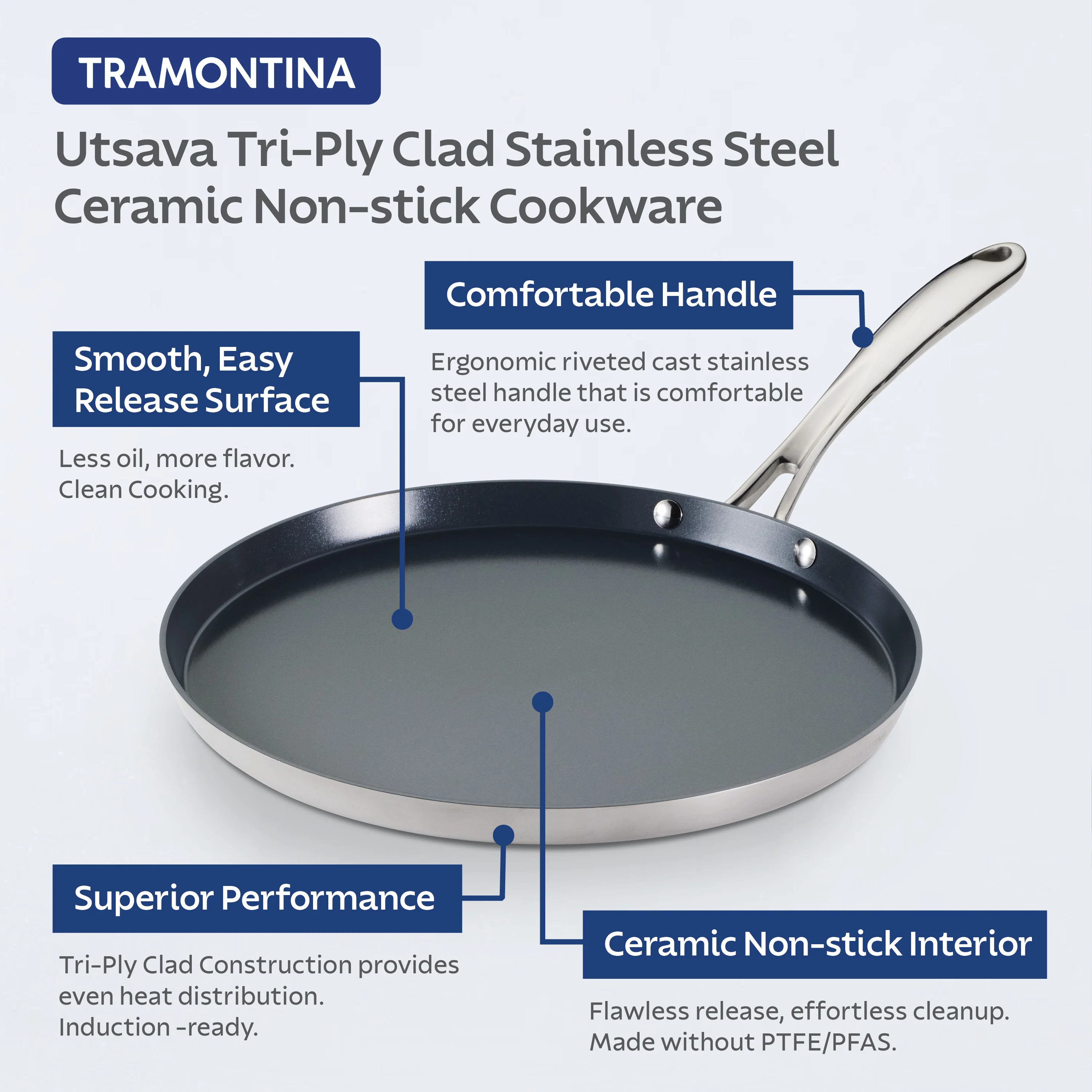 Utsava Tri-Ply Clad Stainless Steel Ceramic Nonstick Dosa Tawa - Image 4